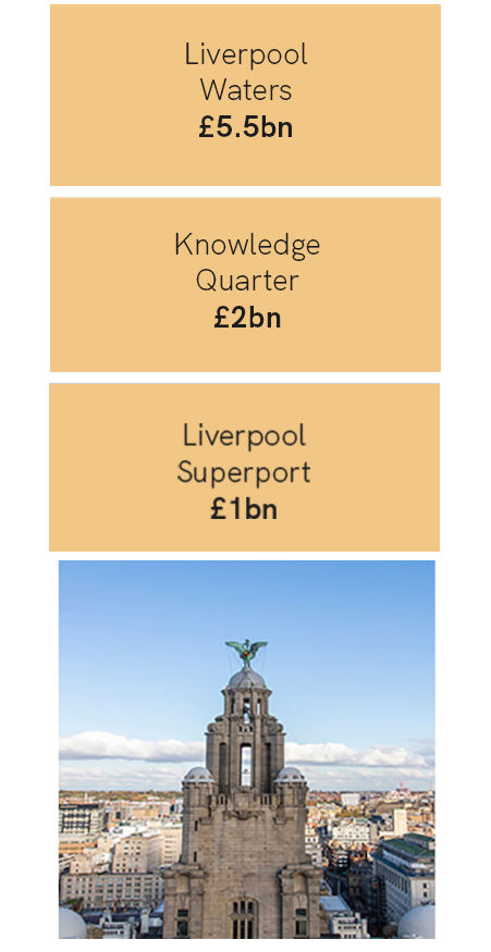  Why Invest in Liverpool?
